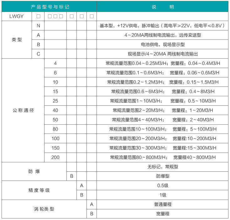 甘油流量計(jì)型譜對照表