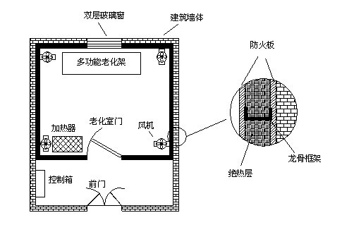 高溫老化房如何設(shè)計(jì)才能確保保溫隔熱效果及溫度均勻？