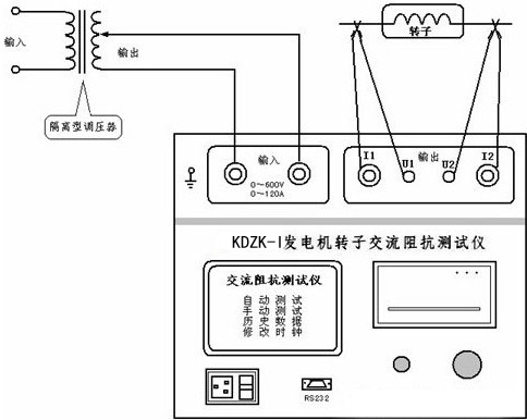 轉(zhuǎn)子交流阻抗試驗(yàn)接線(xiàn)圖