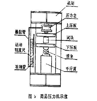 簡易壓力機(jī)